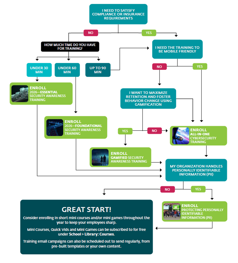 Course flowchart