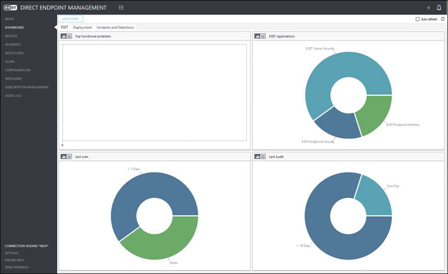 connectwise_automate_dashboard_01