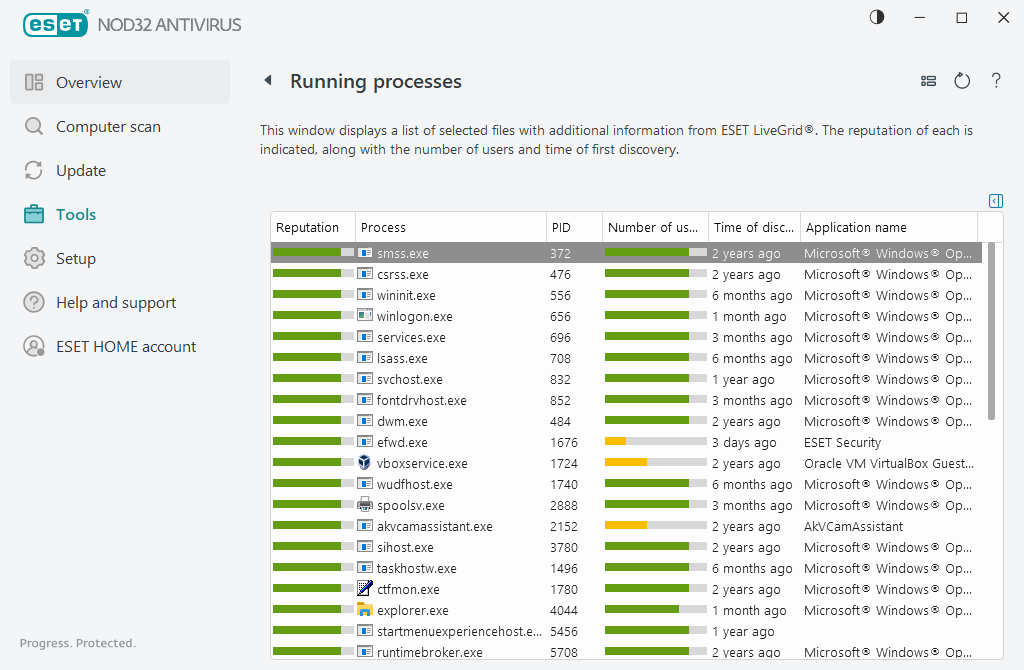 Running processes Running processes