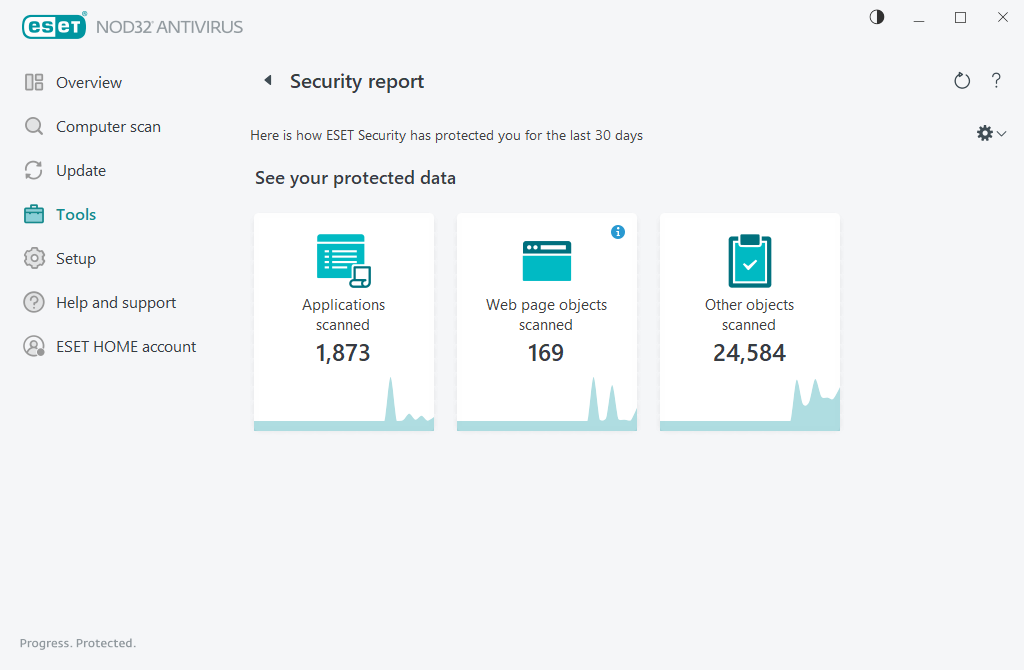 Security report Security report