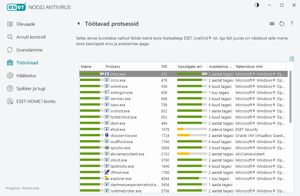 Töötavad protsessid Töötavad protsessid