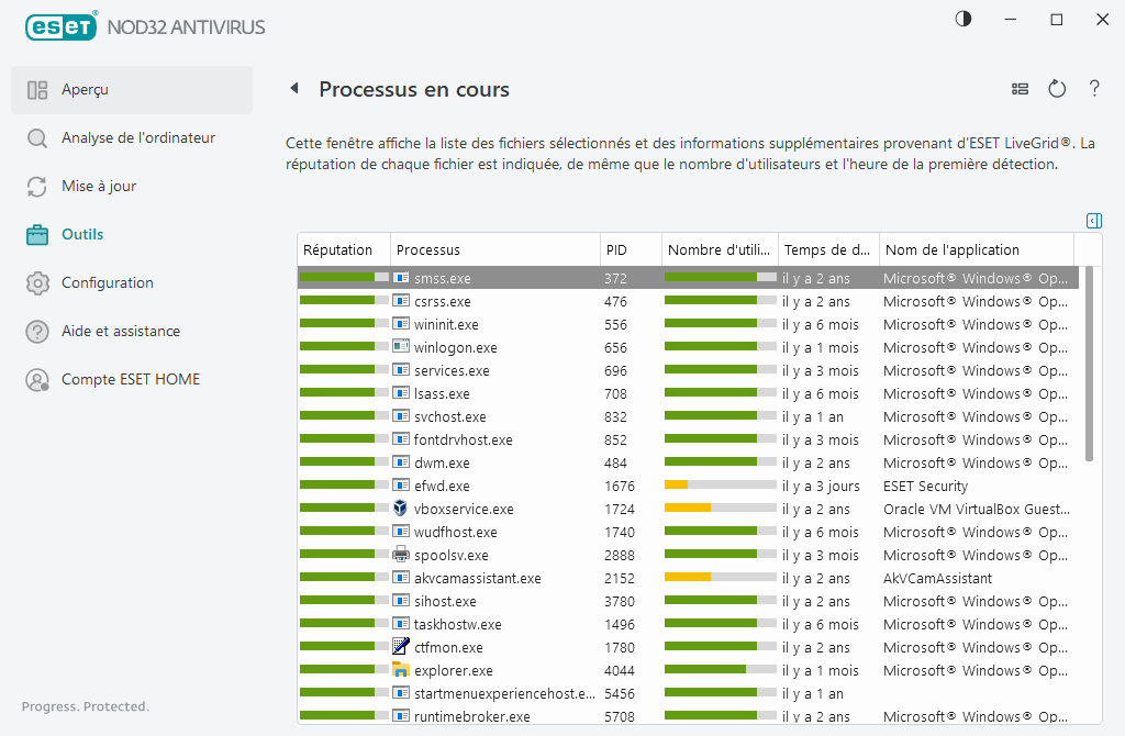 Processus en cours Processus en cours