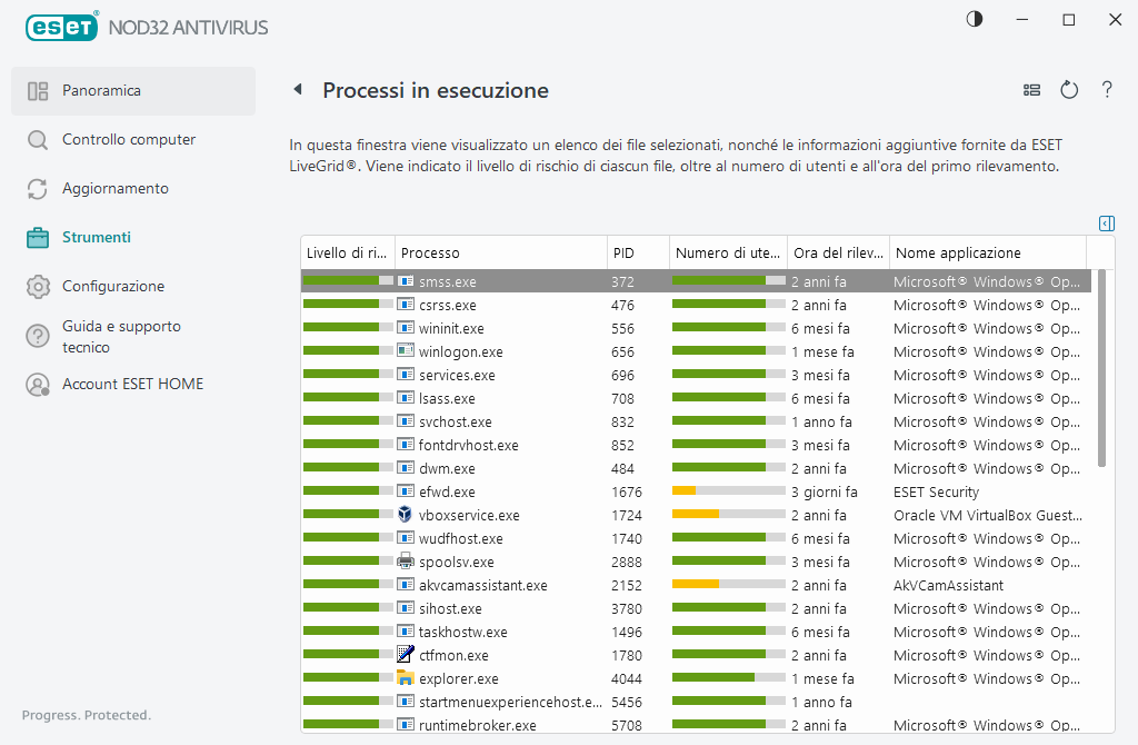 Processi in esecuzione