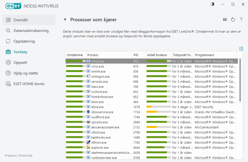 Prosesser som kjører Prosesser som kjører