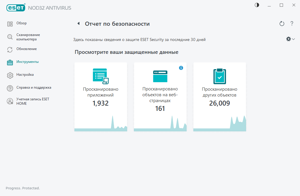 Отчет по безопасности Отчет по безопасности
