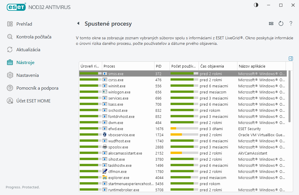 Spustené procesy Spustené procesy