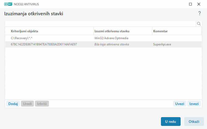 Izuzimanja otkrivenih stavki Izuzimanja otkrivenih stavki