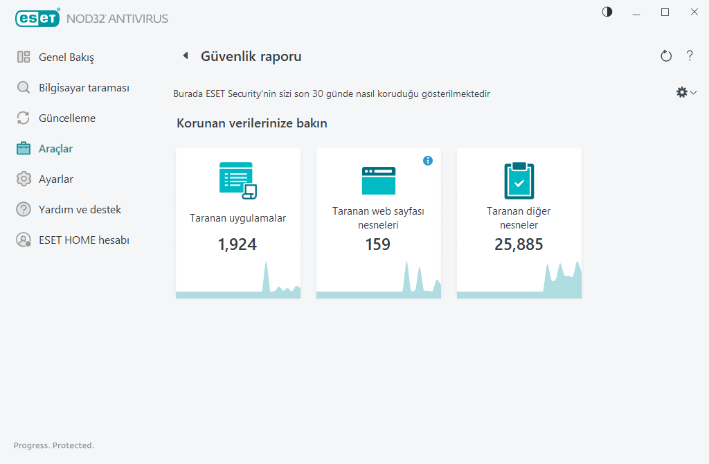 Güvenlik raporu Güvenlik raporu