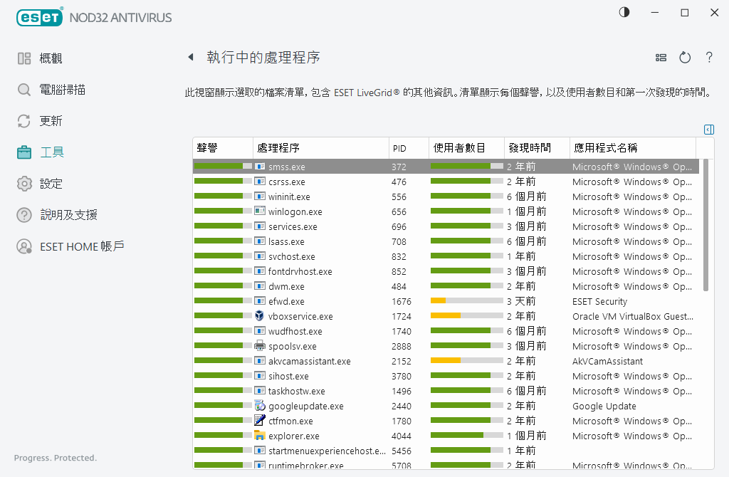 執行中的處理程序