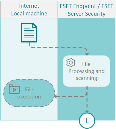 eset endpoint price