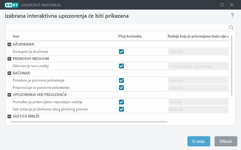Lista interaktivnih upozorenja