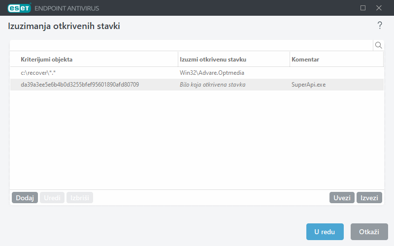 Izuzimanja otkrivenih stavki