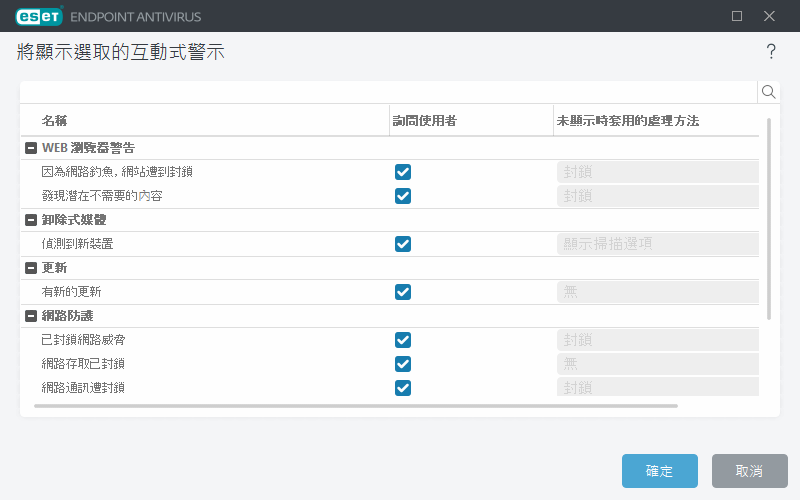 CONFIG_ALERT_INTERACTIVE