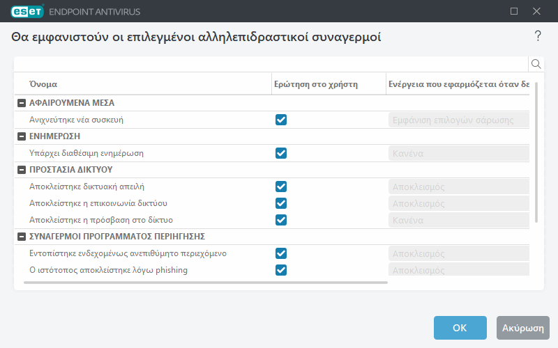 Λίστα αλληλεπιδραστικών συναγερμών
