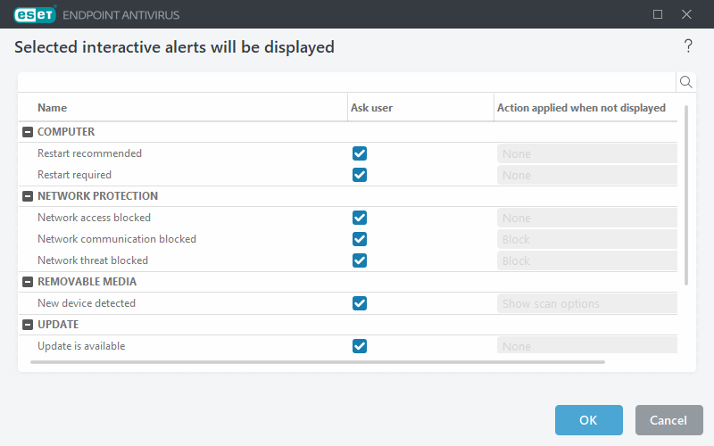 List of interactive alerts