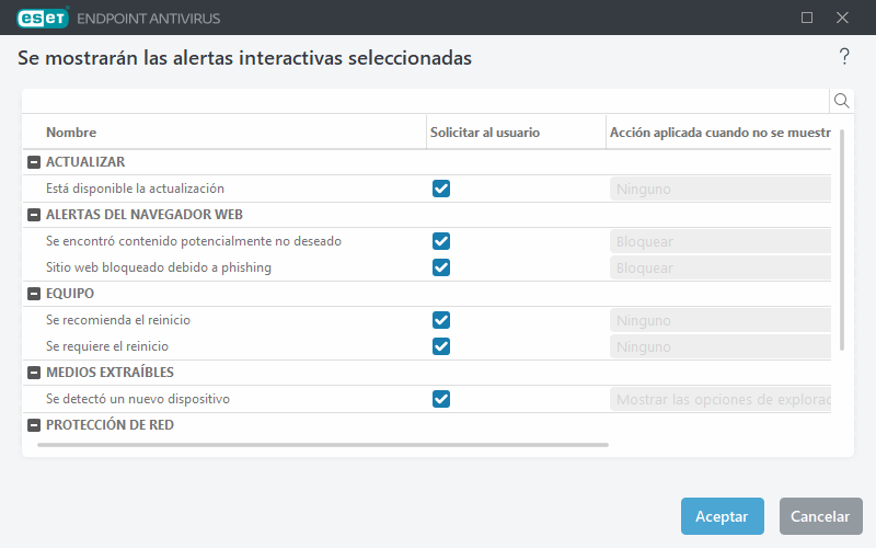 Lista de alertas interactivas
