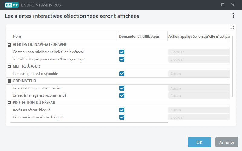 Liste des alertes interactives