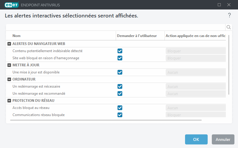 Liste des alertes interactives