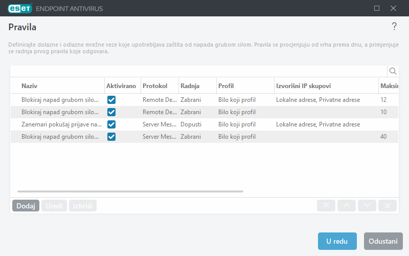 Pravila zaštite od napada grubom silom