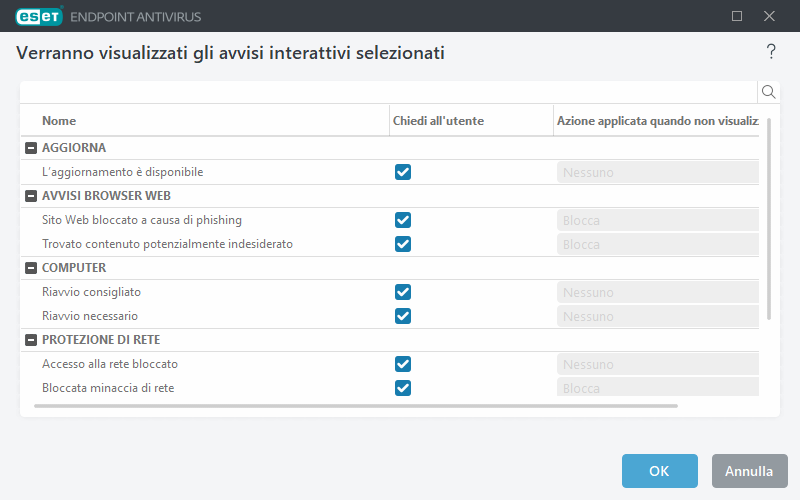 Elenco di avvisi interattivi
