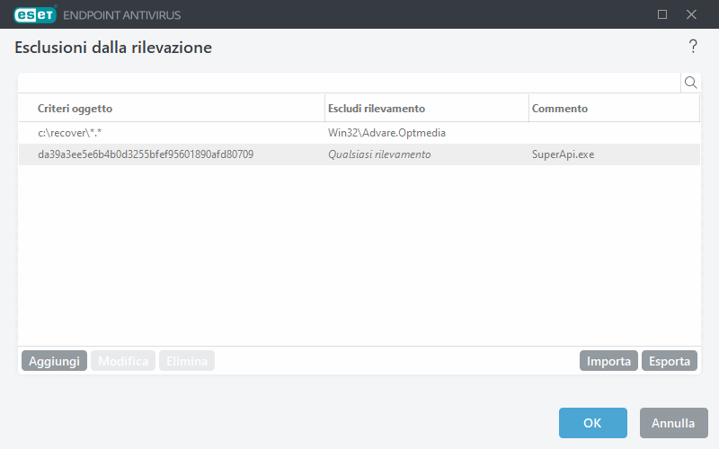 Esclusioni dalla rilevazione