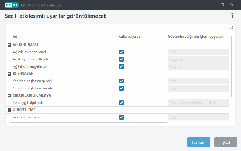 Etkileşimli uyarıların listesi