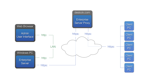 _diagram_standard_cloud_config