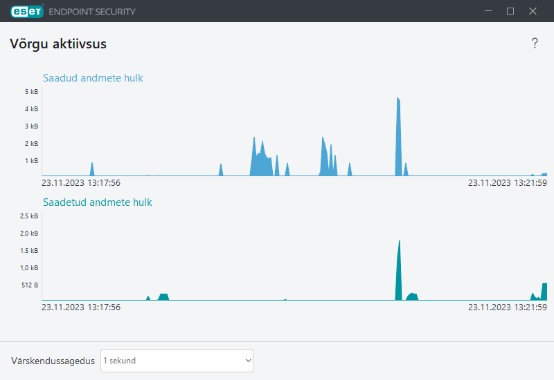 PAGE_ACTIVITY