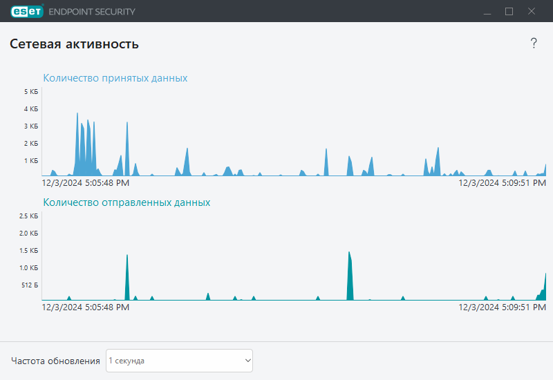 PAGE_ACTIVITY