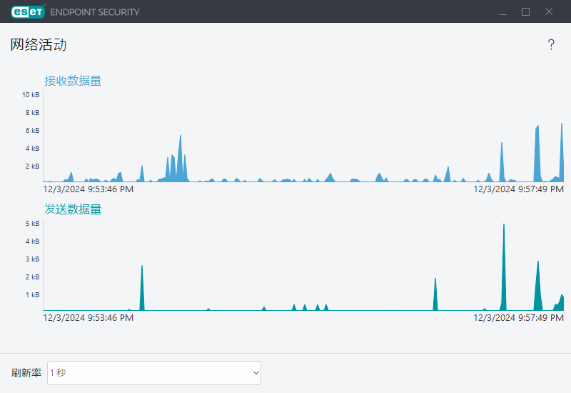 PAGE_ACTIVITY