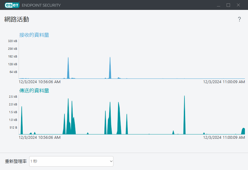 PAGE_ACTIVITY