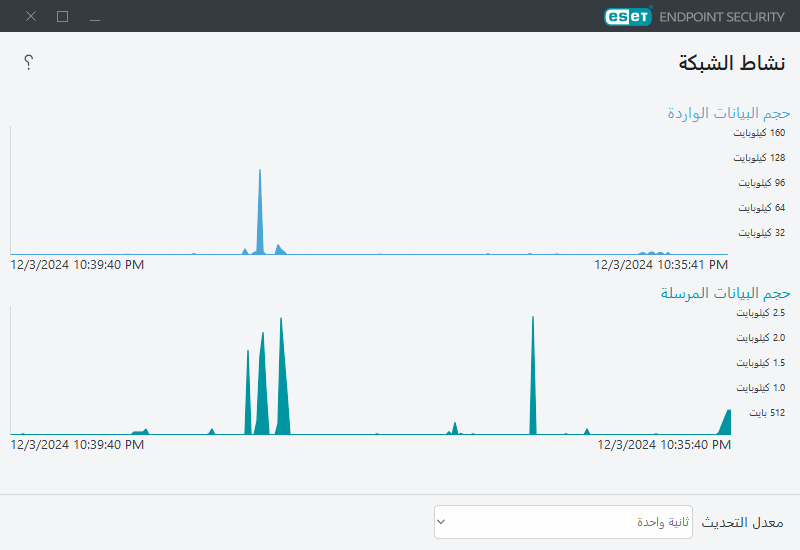 نشاط الشبكة