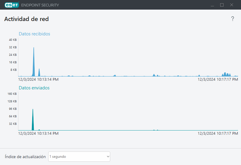 Actividad de red