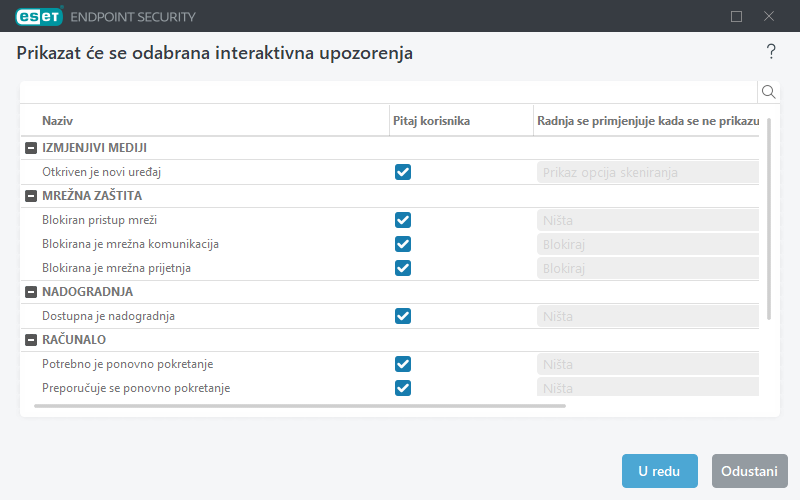 Popis interaktivnih upozorenja