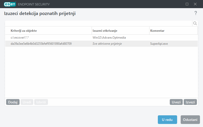 Izuzeci detekcija poznatih prijetnji