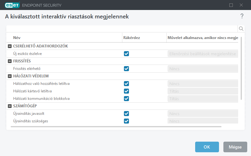 Interaktív riasztások listája