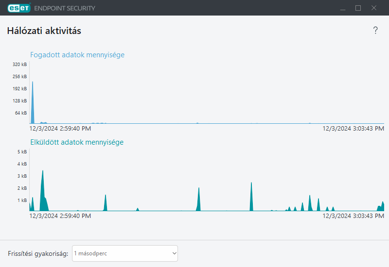 Hálózati aktivitás