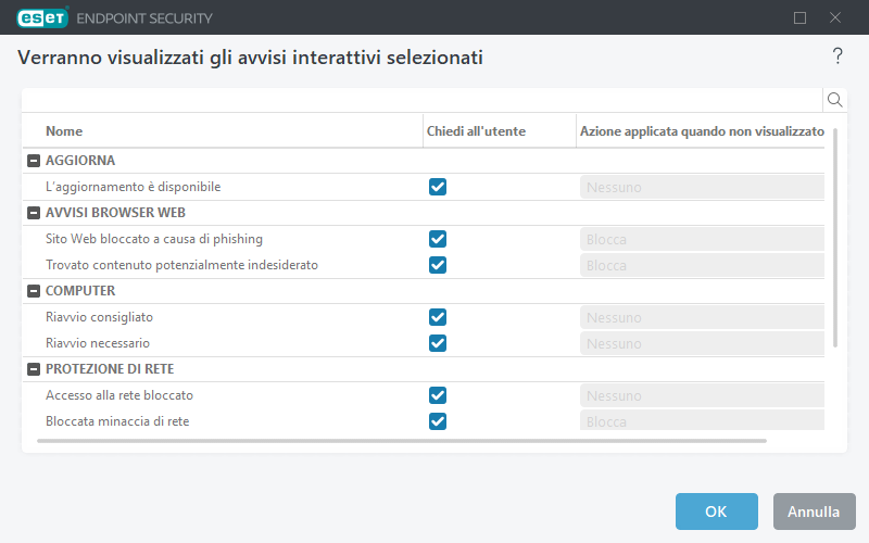 Elenco di avvisi interattivi