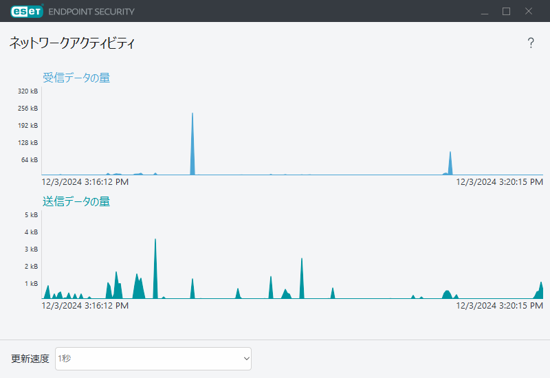 ネットワークアクティビティ