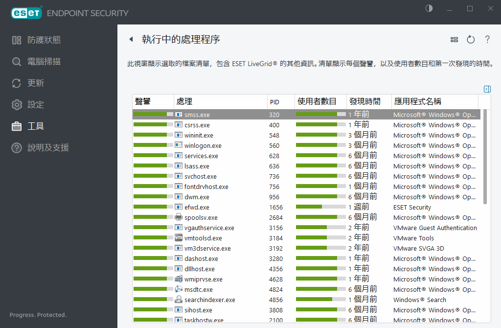 執行中的處理程序