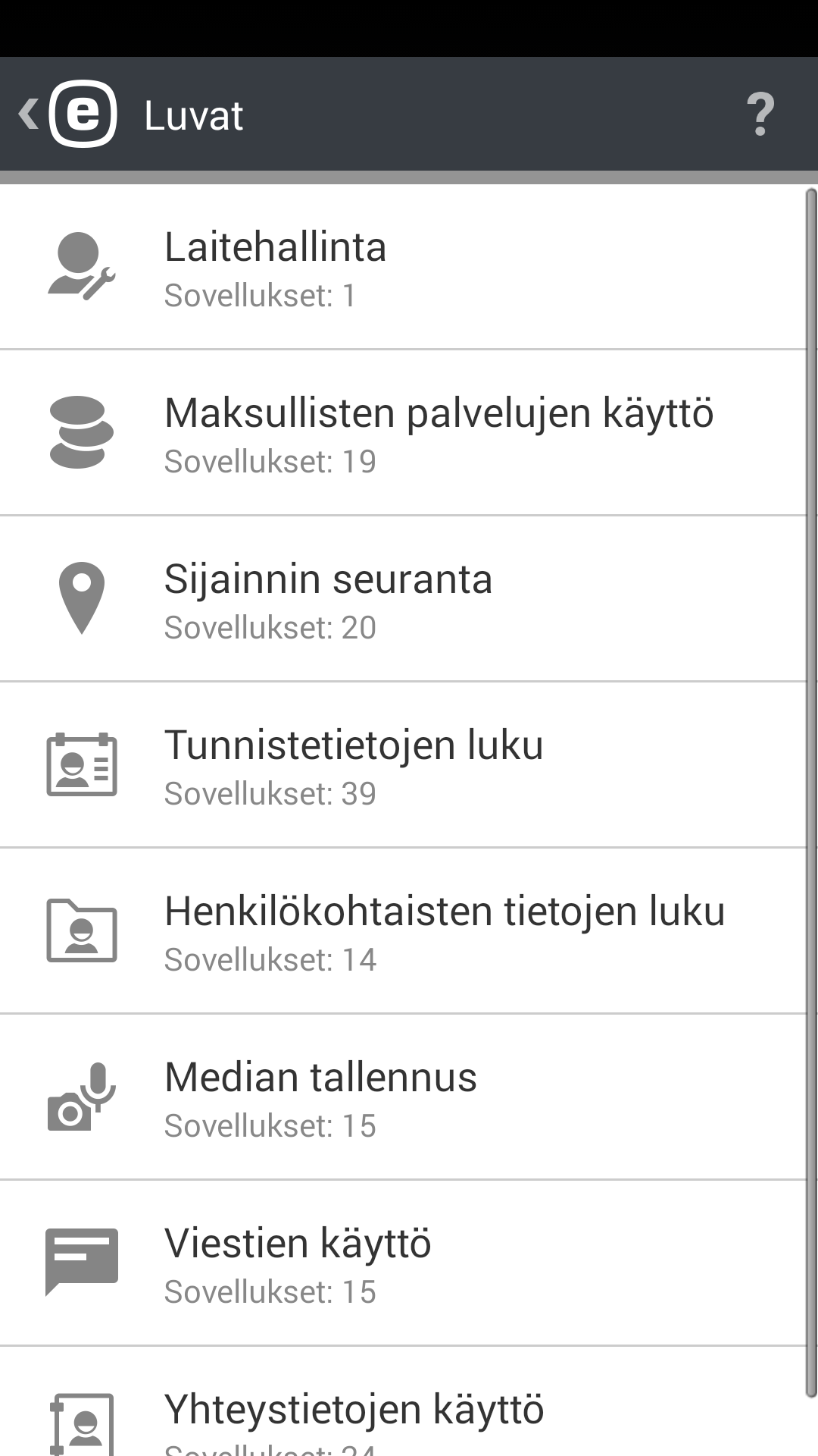 Luvat