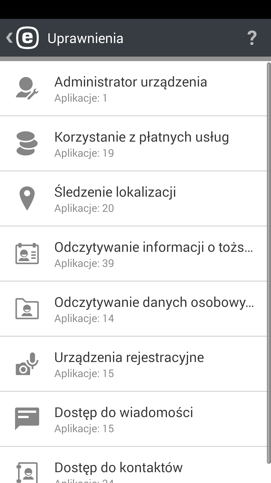 Uprawnienia