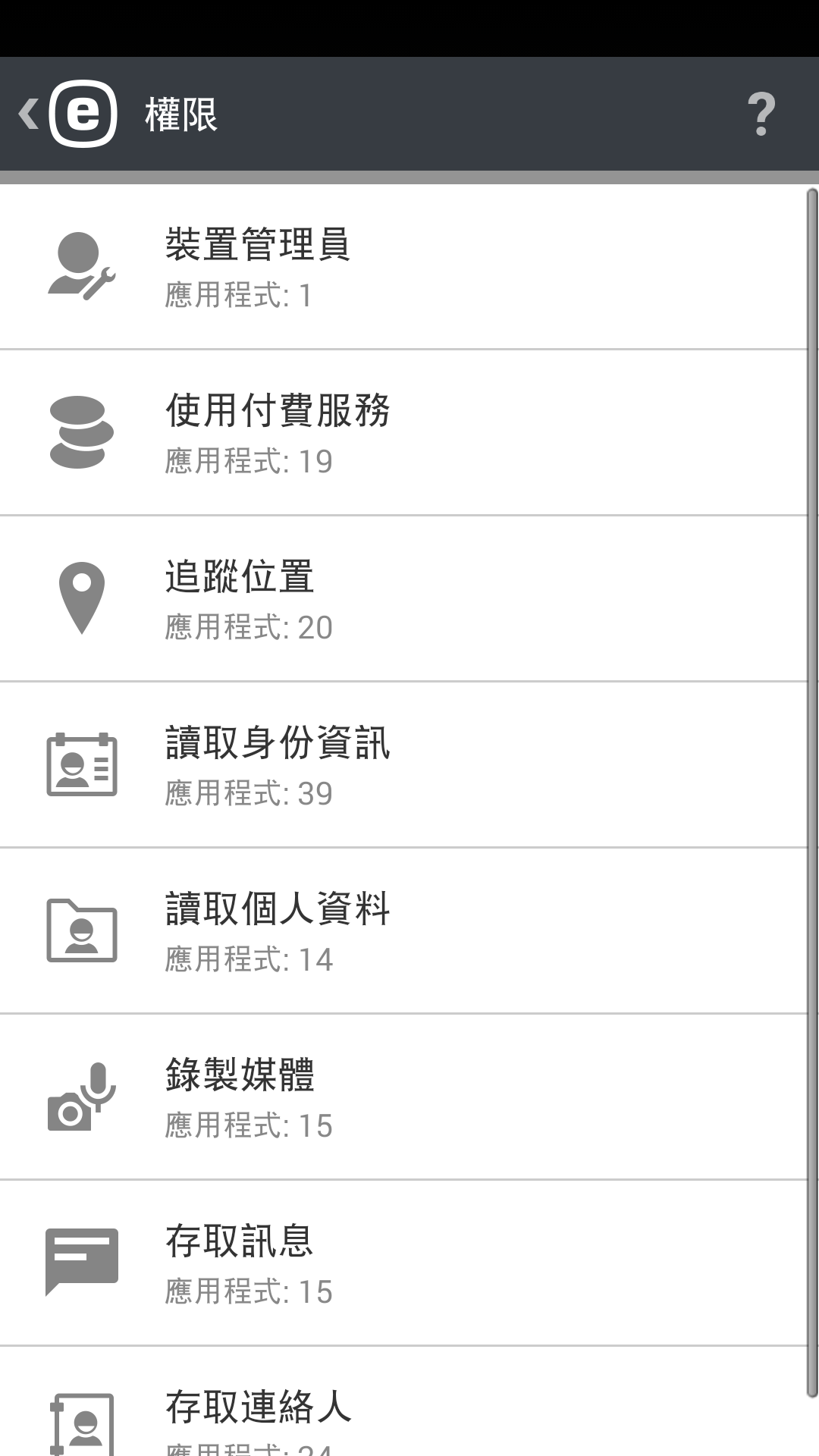 權限