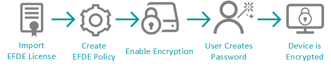 eset encryption