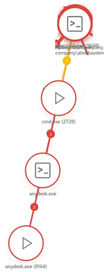 incident_graph_example_6