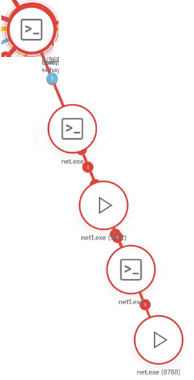 incident_graph_example_2