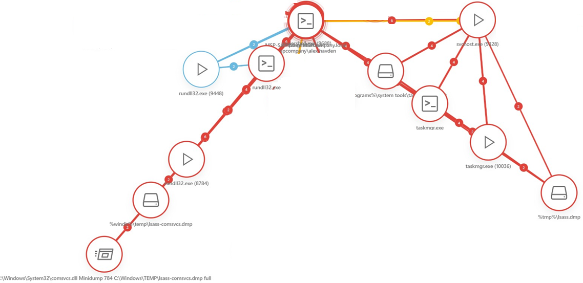 incident_graph_example_5