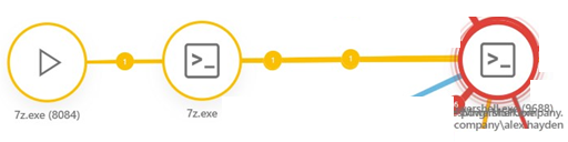 incident_graph_example_7