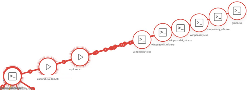 incident_graph_example_3