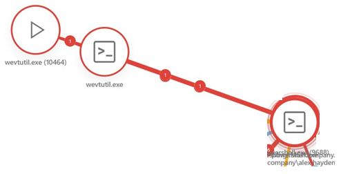 incident_graph_example_8